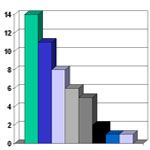 HSE-Statistics-2008.pdf