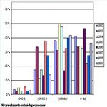 PSA-Industry-Update-June-2010.pdf