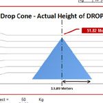 Centrica-DROP-Cone-Presentation.zip