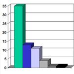 HSE-Dropped-objects-Statistics-and-Review-Dec-2012.pdf