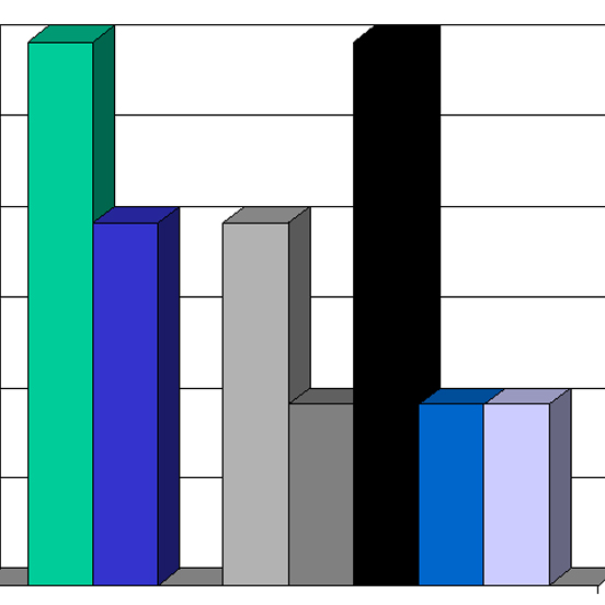 HSE-Dropped-Object-Statistics-2015-December.pptx