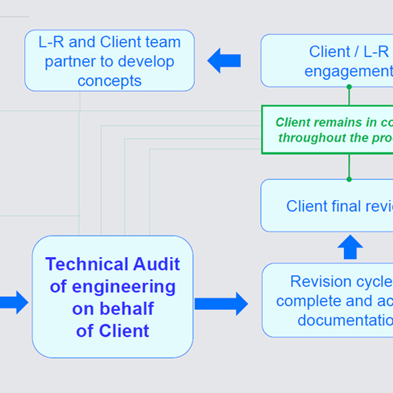 Management-of-Change-Nuclear-Industry-Lowther-Rolton.pdf