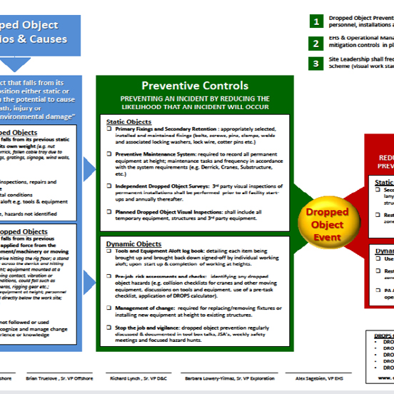 Recommended-Practice-Operator-Perspective-HESS.pdf